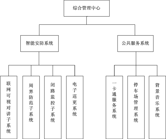 系統(tǒng)圖.png